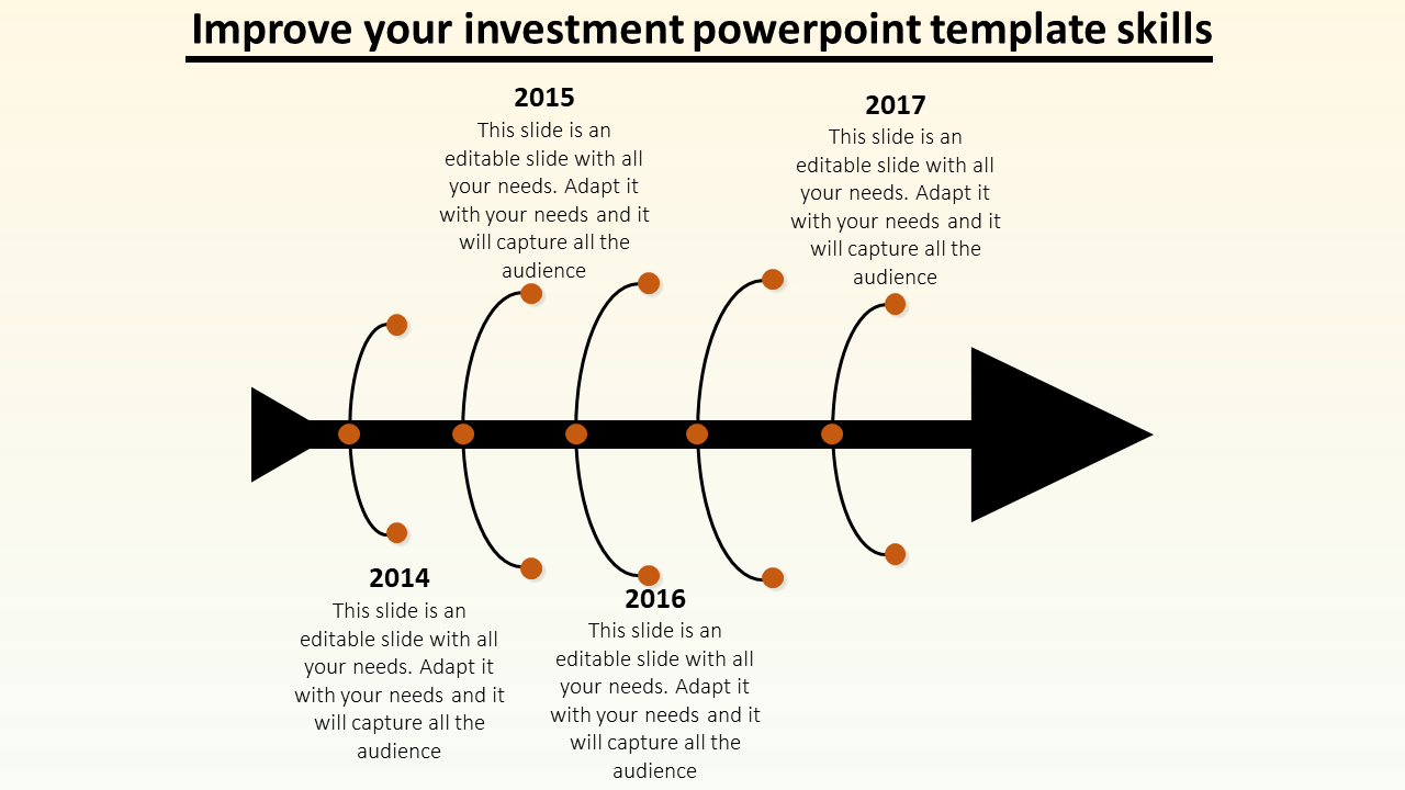 Timeline Investment PPT Templates & Google Slides Themes